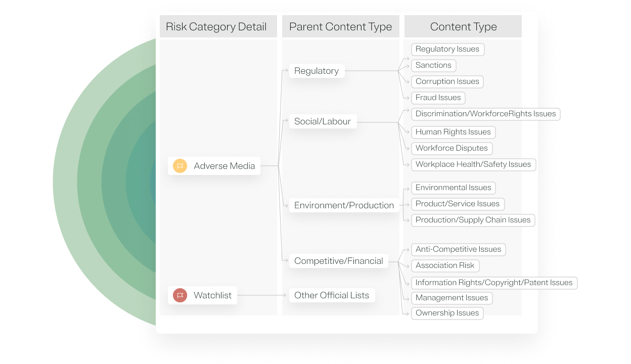 risk category details within third-party management platform