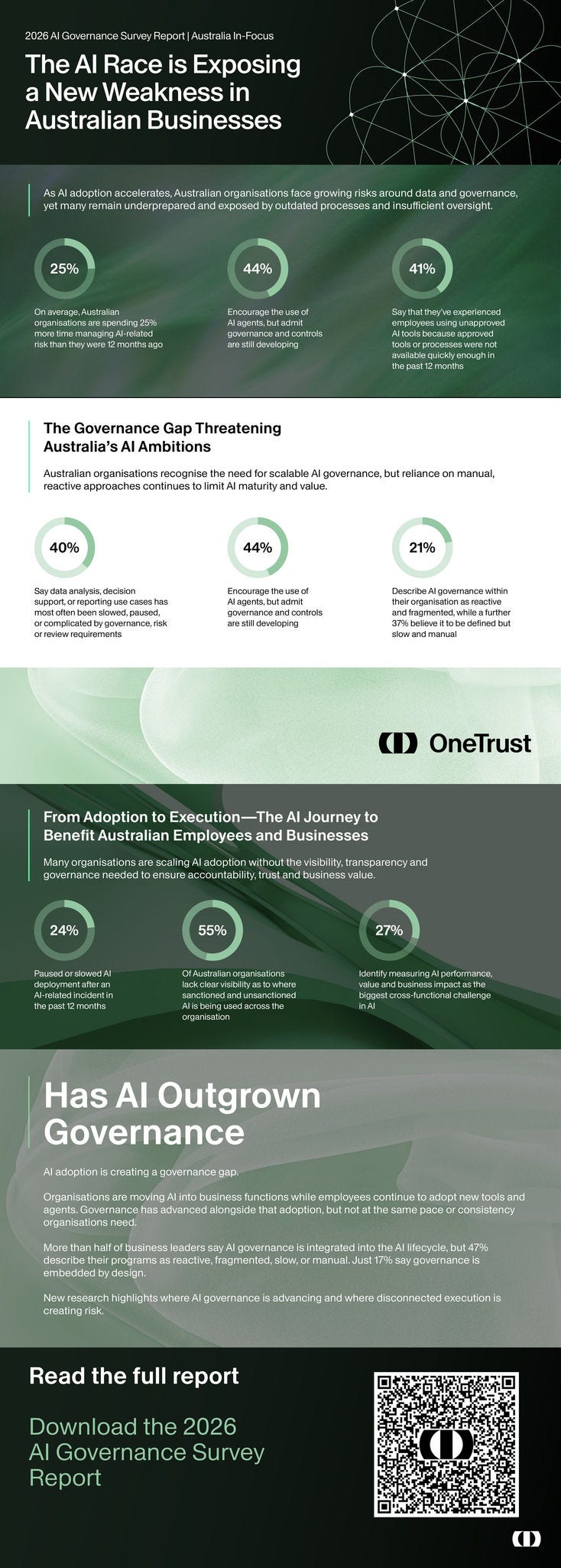 AI governance 2026 report onetrust Australia focus