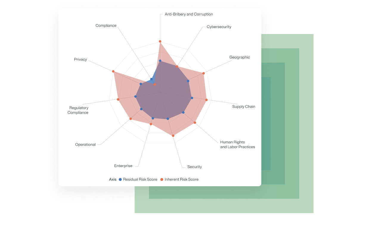 Relevant and contextual insights chart