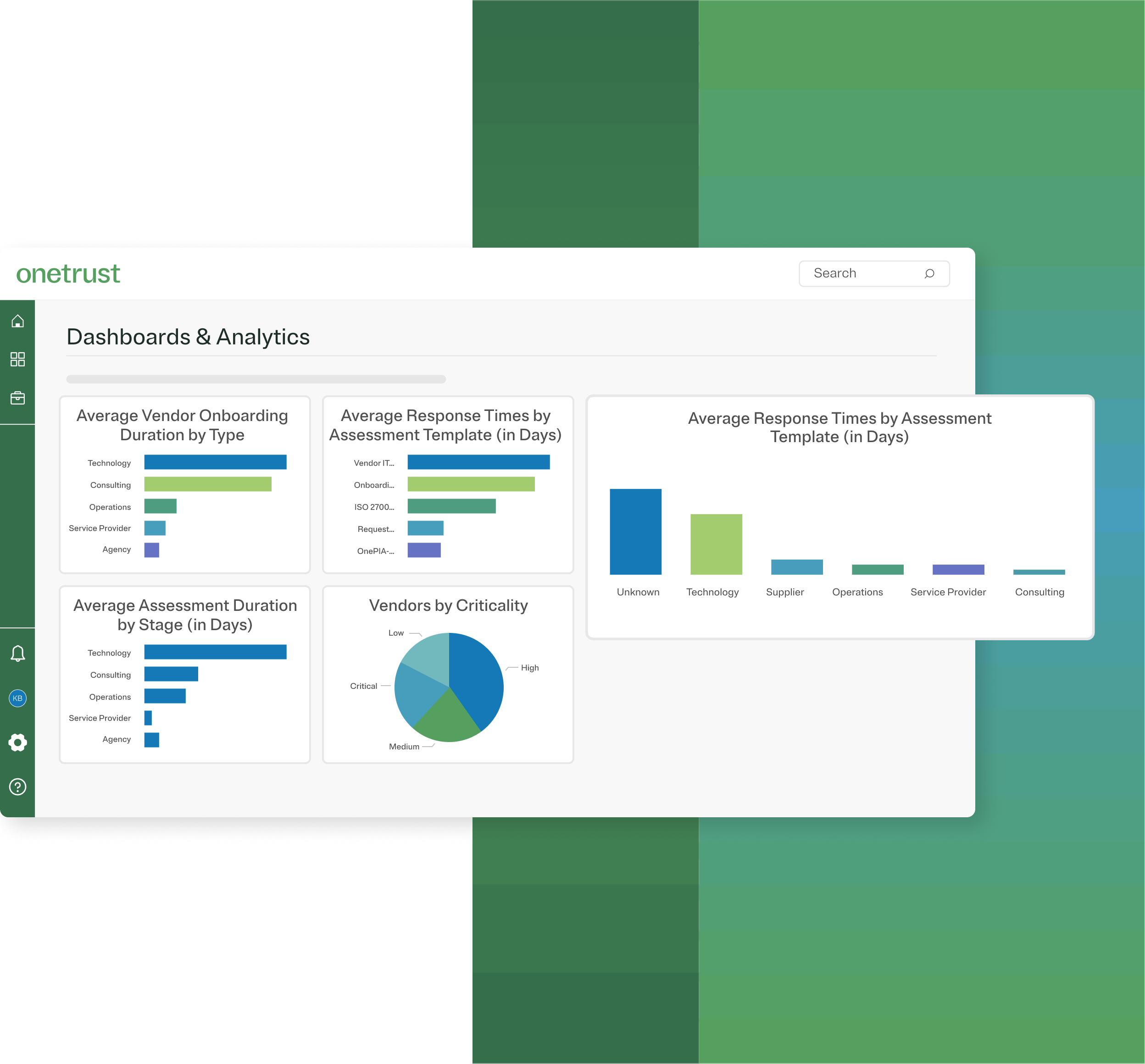 Third-Party Risk management dashboard from the OneTrust platform