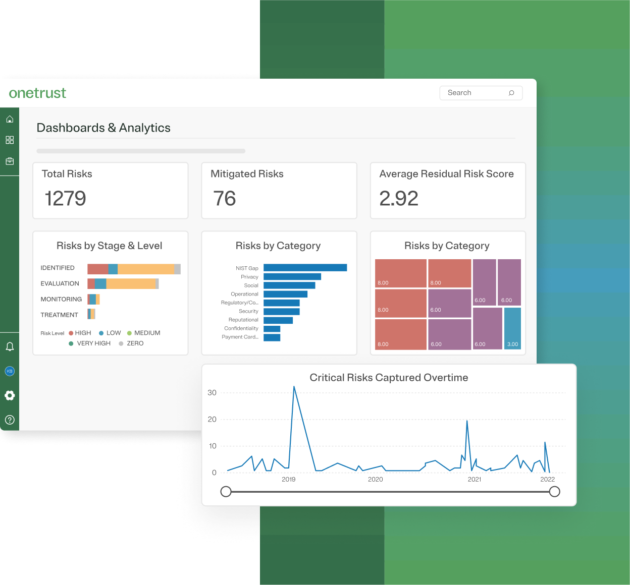 Snapshot of the OneTrust platform Dashboard and Analytics screens